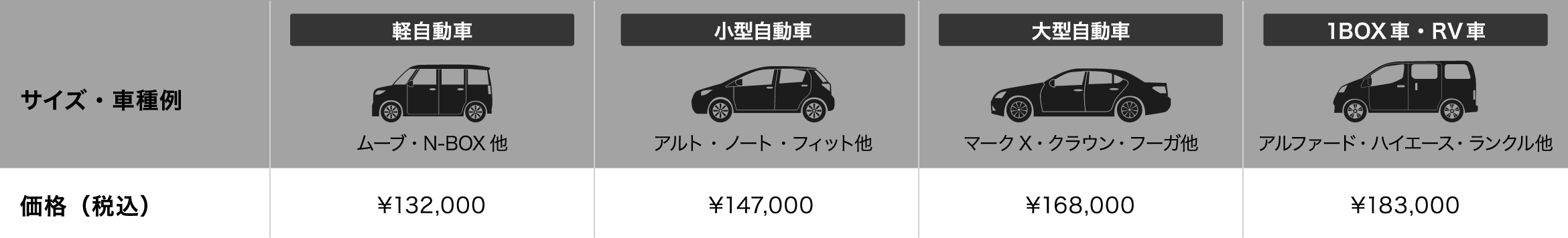 サイズ・車種例と料金(税抜き)